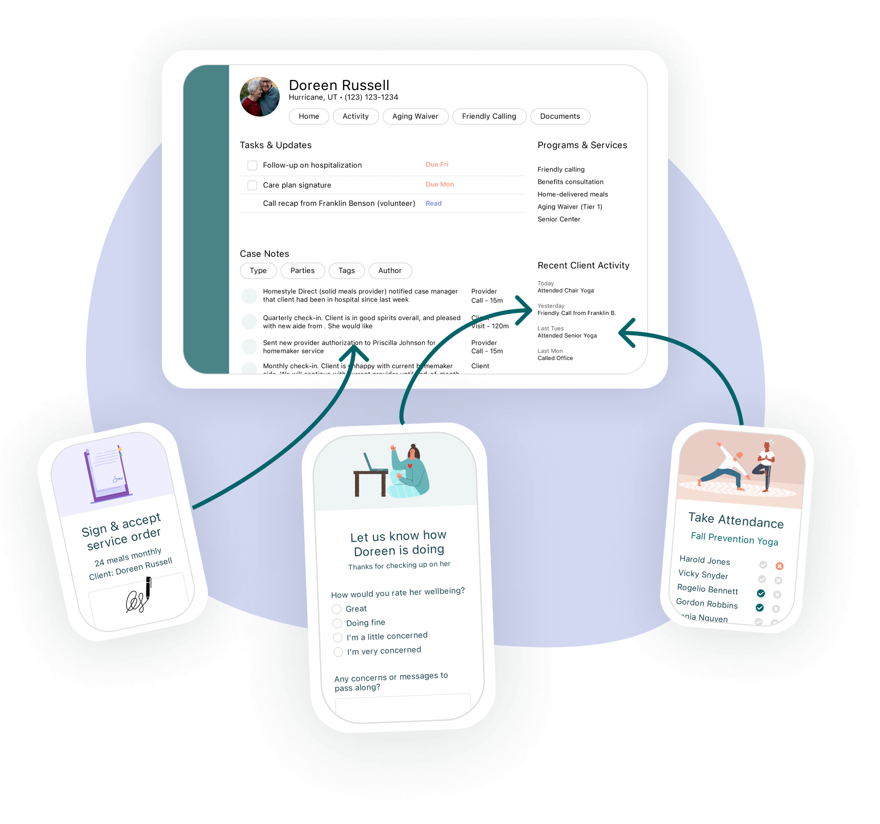 Computer screen with information about a client and app screens showing their electronic visit verification, event attendance and a health check-in